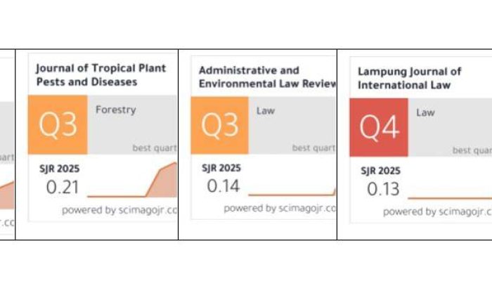 Prestasi Global Unila, Jurnal Sylva Lestari Raih Peringkat Q2 Pertama