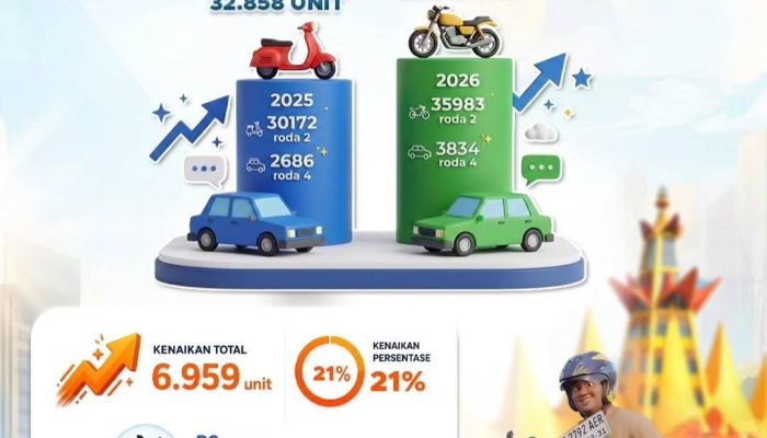 Daya Beli Masyarakat Lampung Menguat, Pembelian Kendaraan Baru Naik 21 Persen